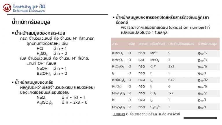 แคทไอออน cation คืออะไร