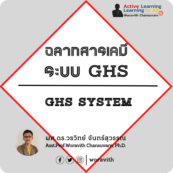 ระบบ GHS