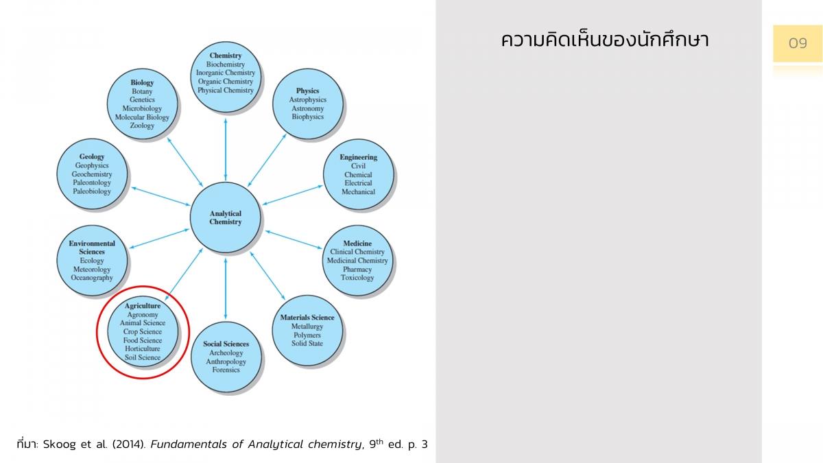 AnalChem_Overview-09