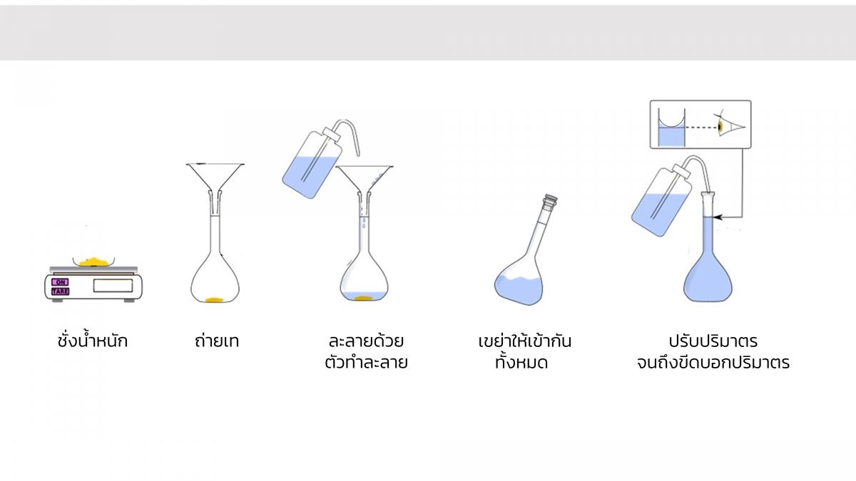 AnalChem-Unit (28)