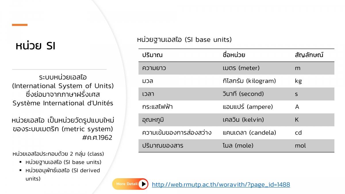 AnalChem-Unit (4)