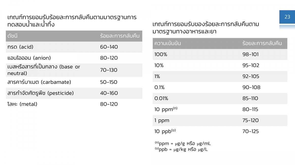 AnalChem-U2 (23)