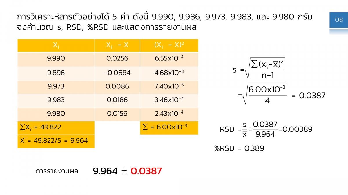 AnalChem_Statistic evaluation (8)