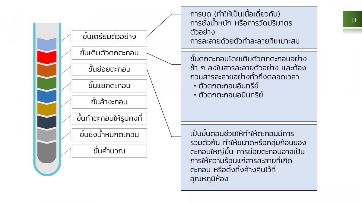 AnalChem-Gravi (13)