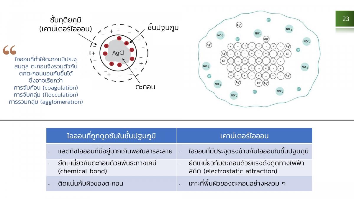 AnalChem-Gravi (23)