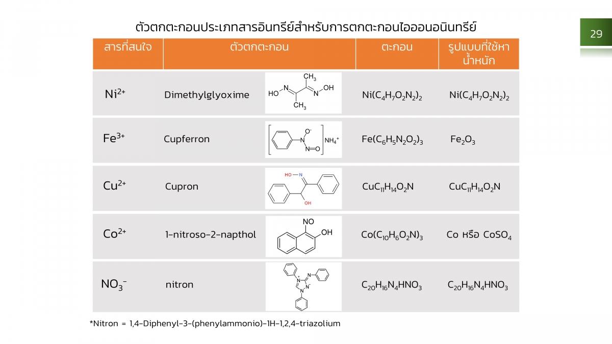 AnalChem-Gravi (29)