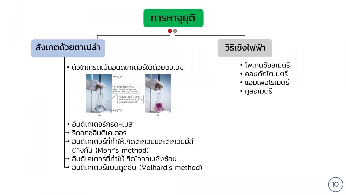 AnalChem-Volumetric (10)