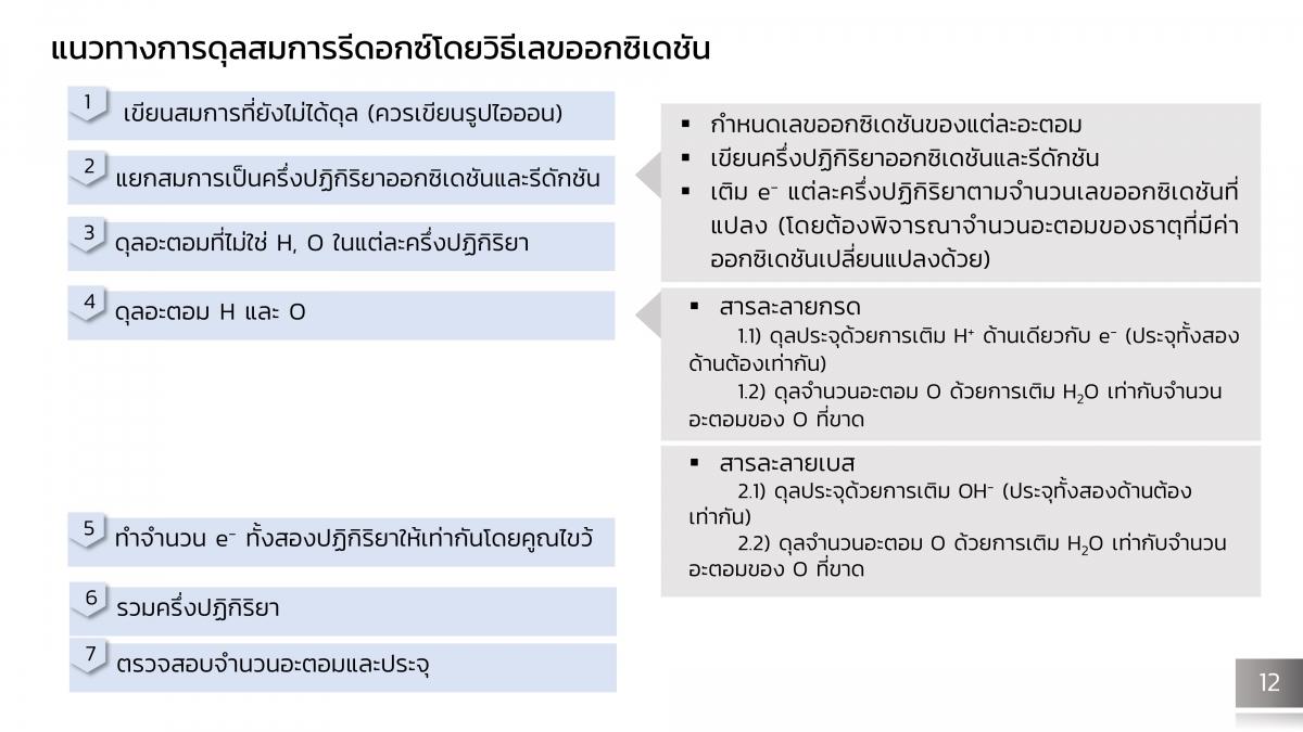 Electrochem (12)