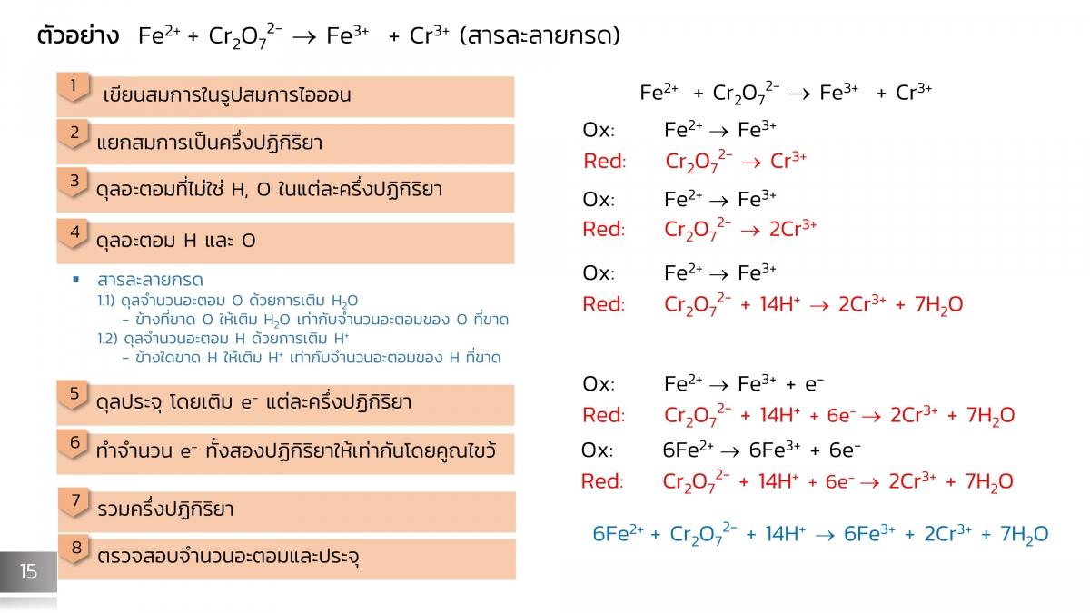 Electrochem (15)