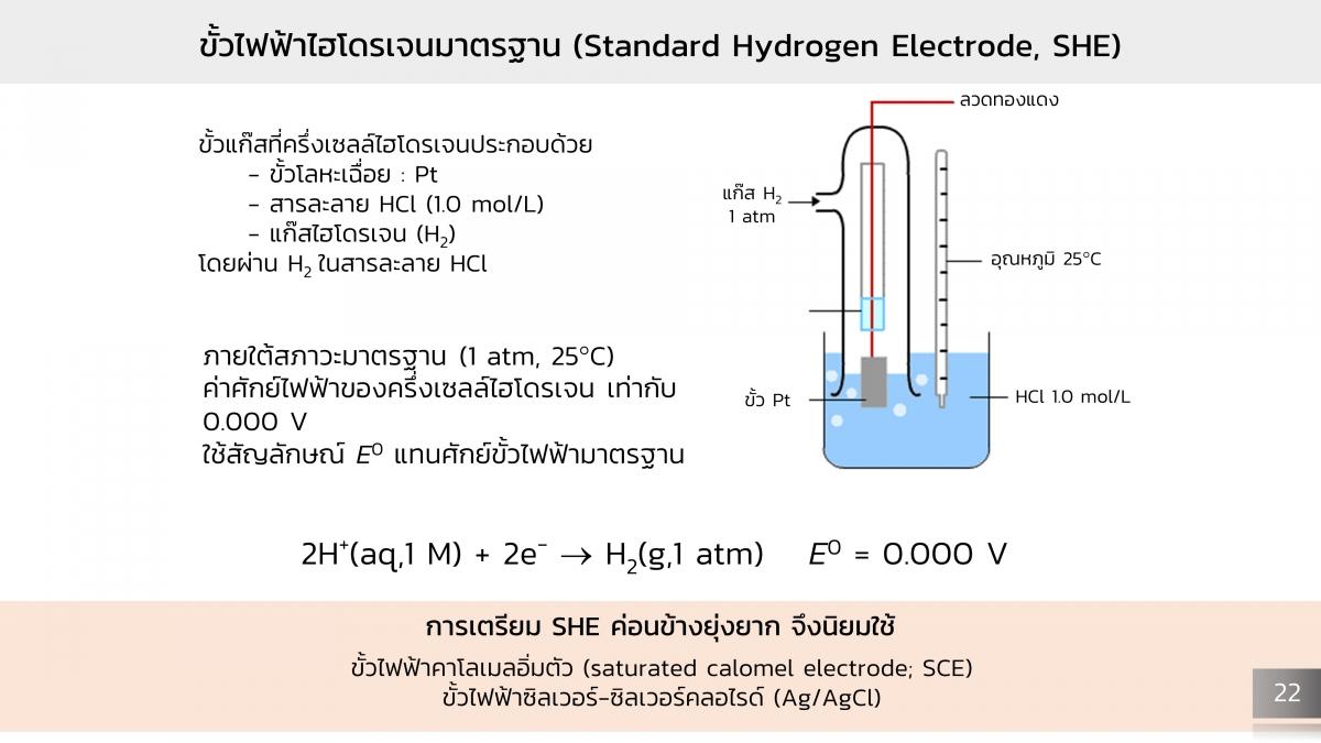 Electrochem (23)