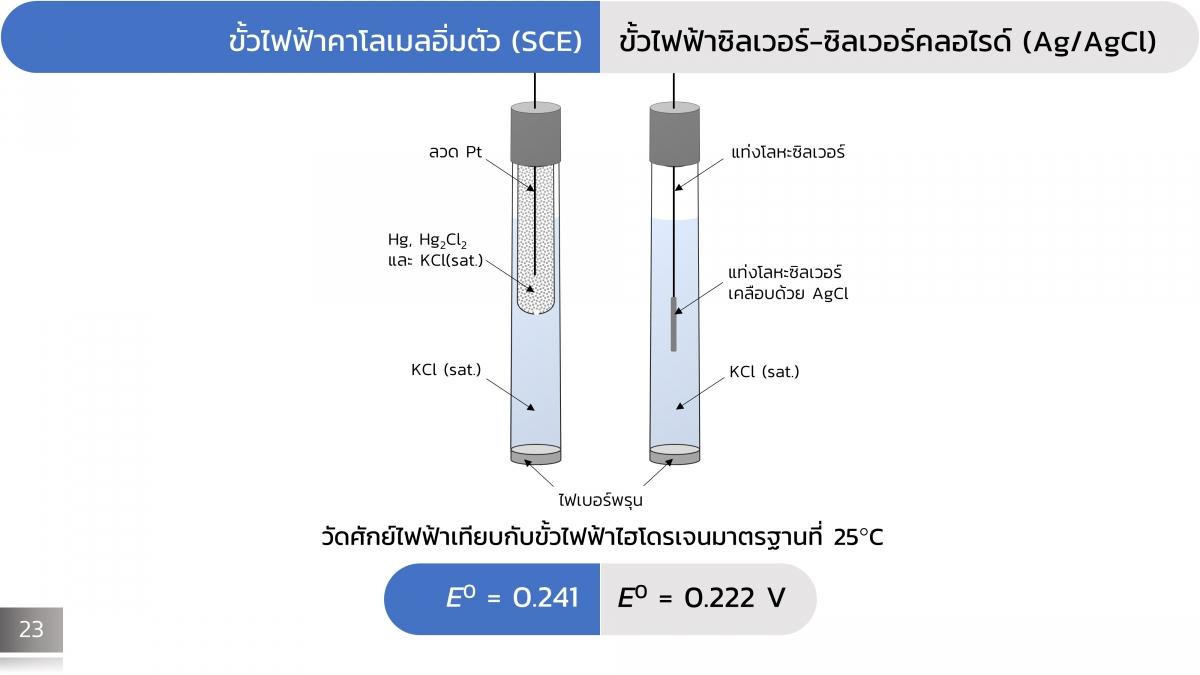 Electrochem (24)