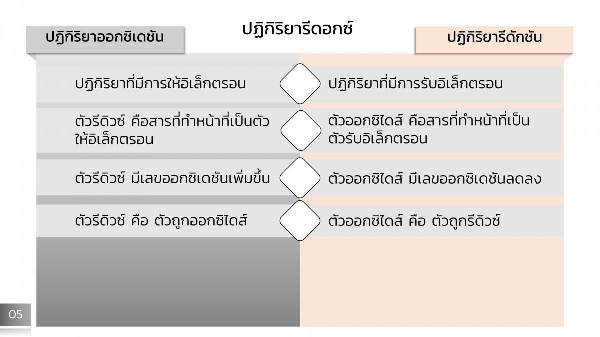 Electrochem (5)