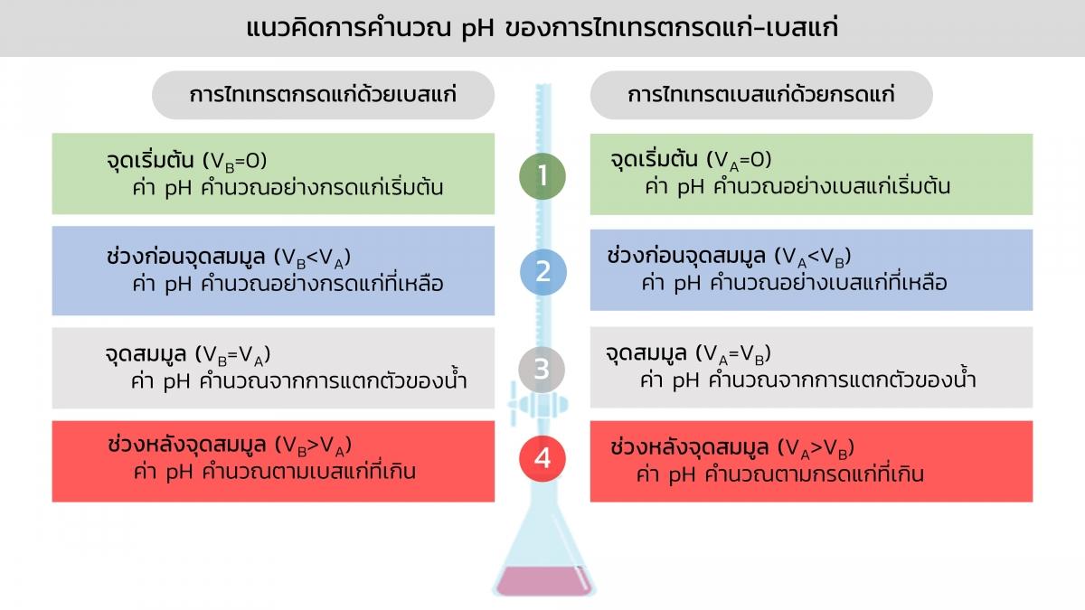 Acidbasetitration (10)