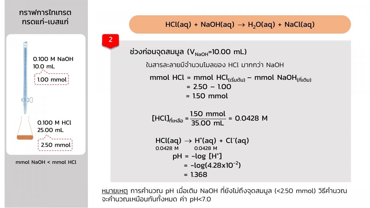 Acidbasetitration (12)