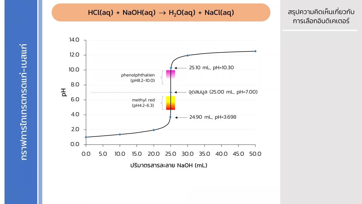 Acidbasetitration (17)