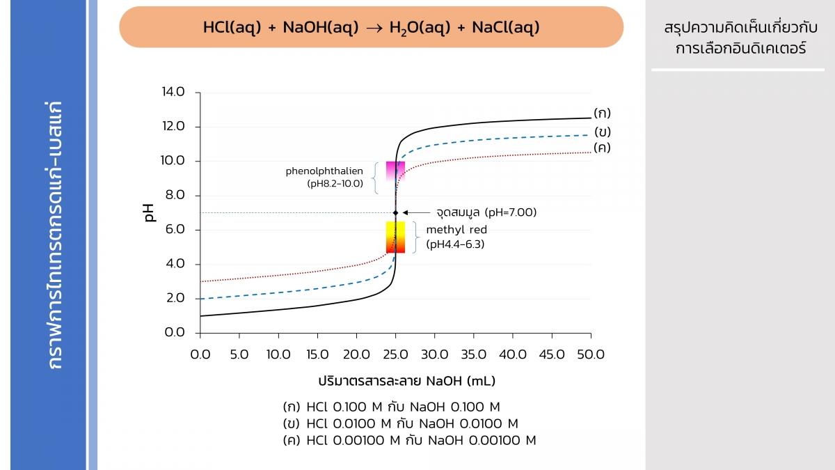 Acidbasetitration (18)