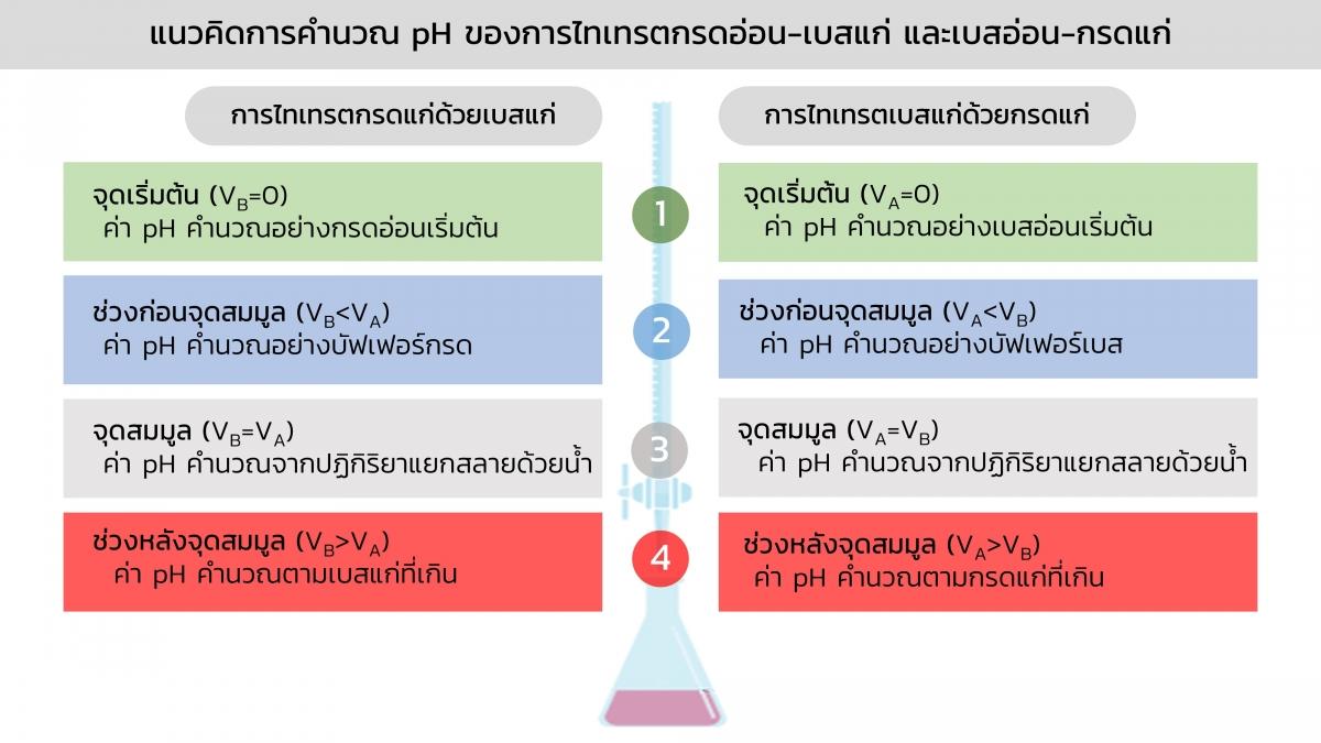 Acidbasetitration (21)