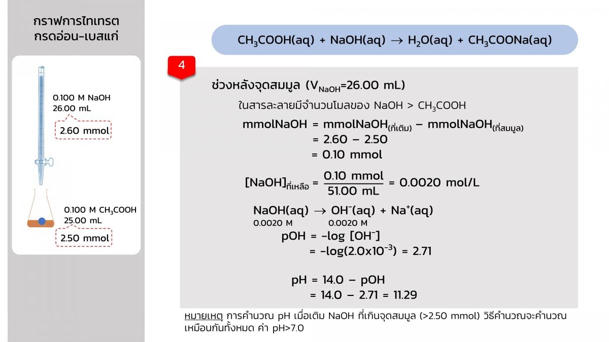 Acidbasetitration (25)