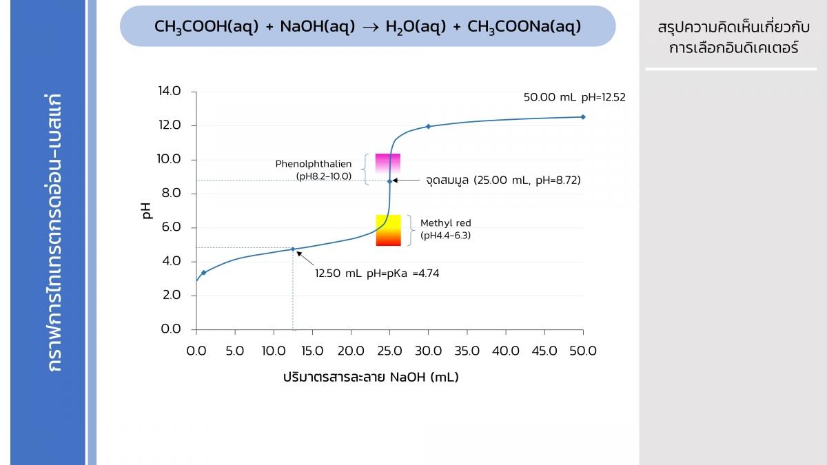 Acidbasetitration (27)