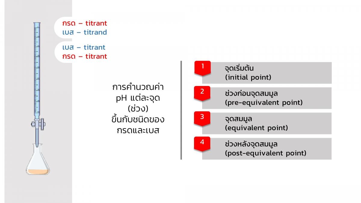 Acidbasetitration (8)