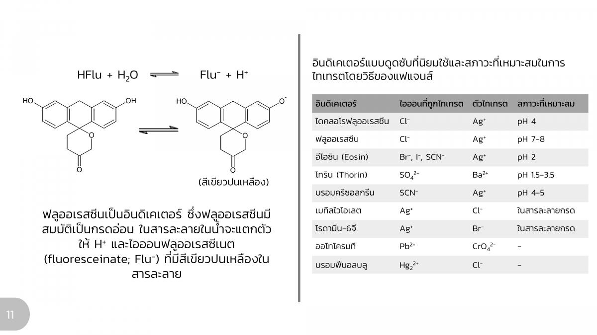 AnalChem-Precipitation (11)