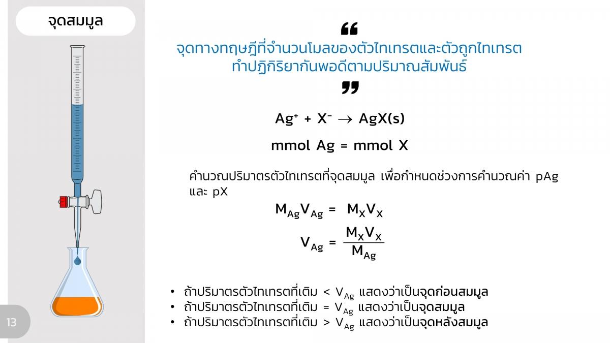 AnalChem-Precipitation (13)