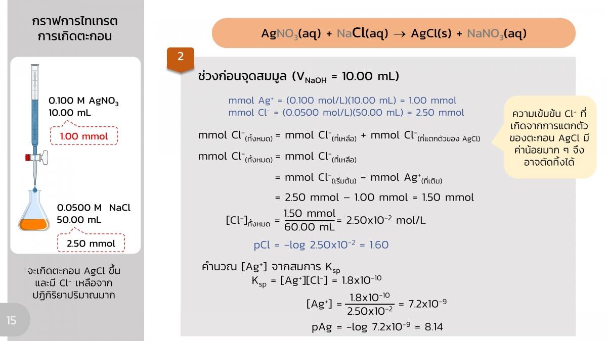 AnalChem-Precipitation (15)