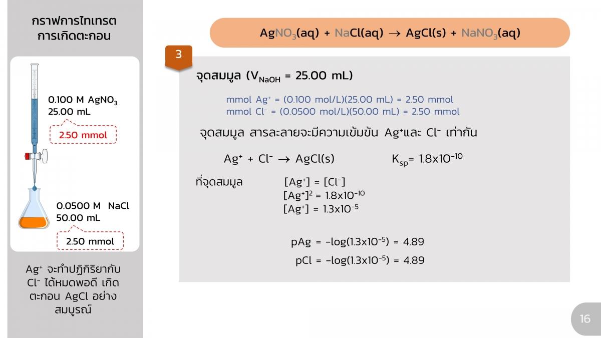 AnalChem-Precipitation (16)