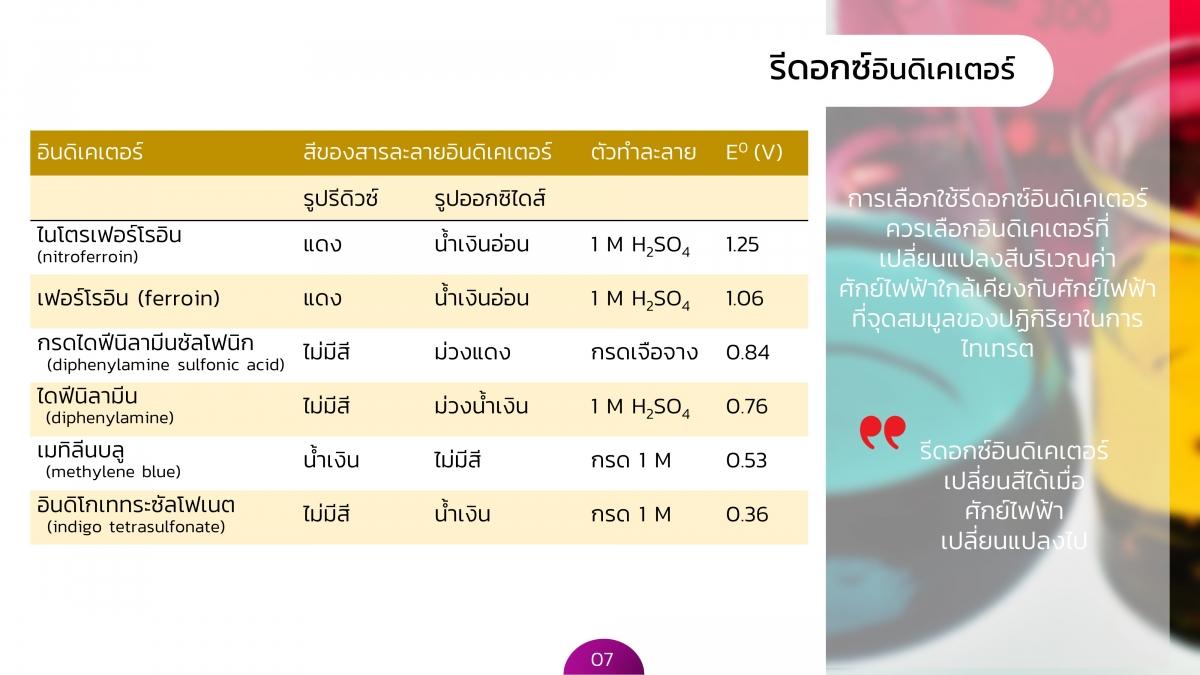 Redoxtitration (7)