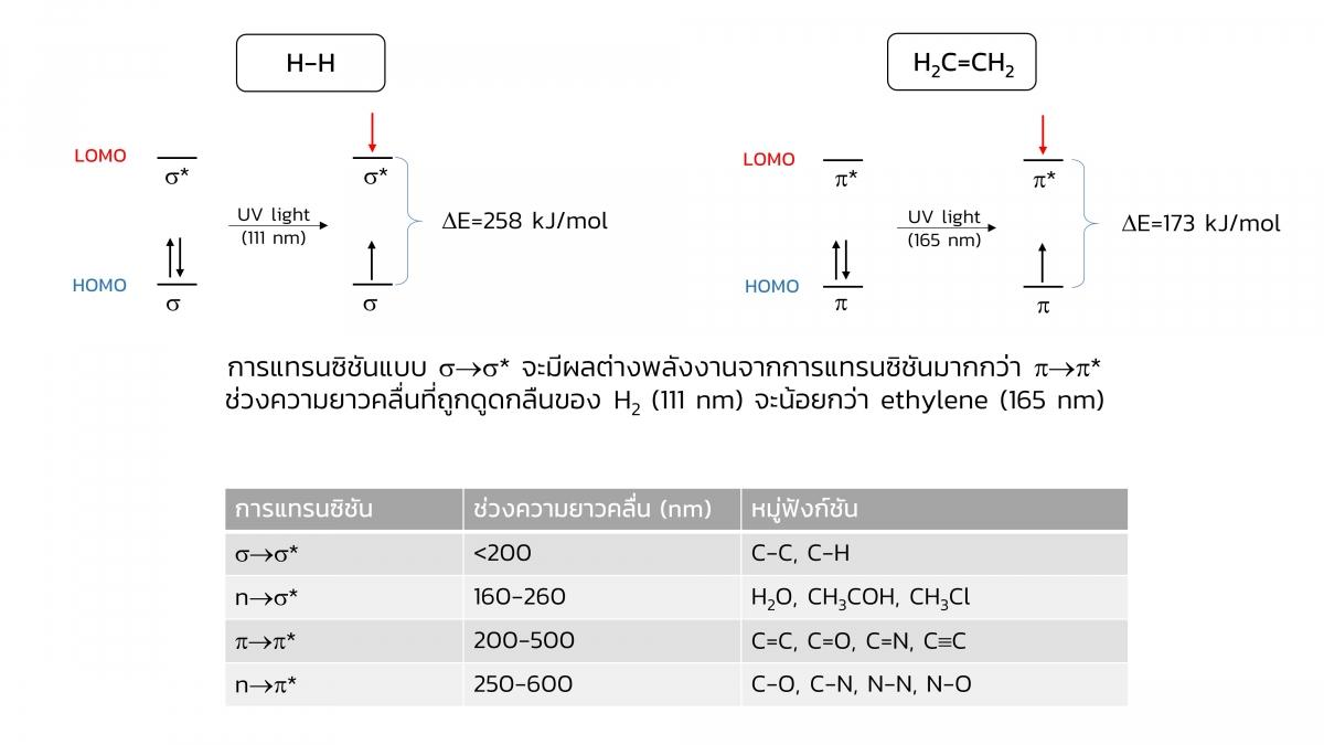 UV-vis (10)