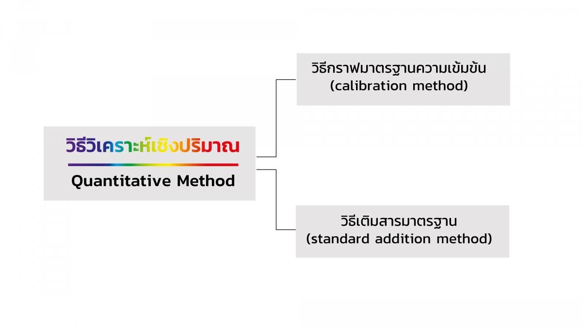 calibration (4)