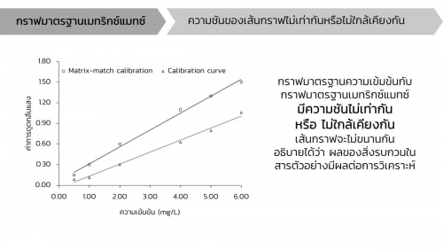 calibration (15)
