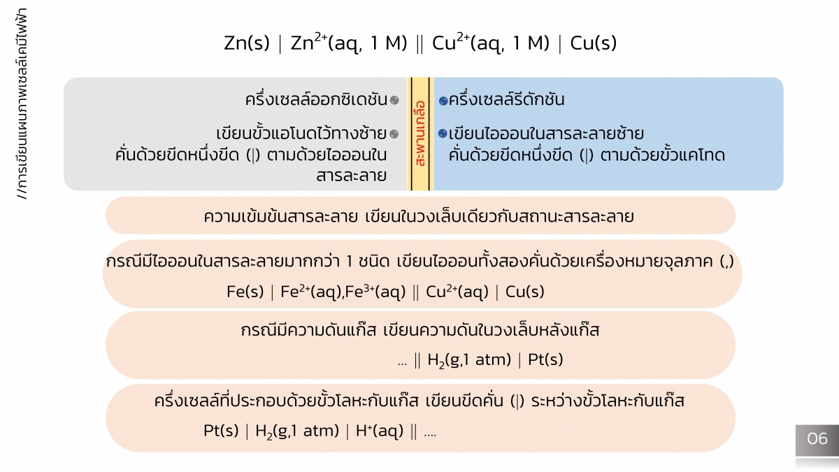 CellEC-7