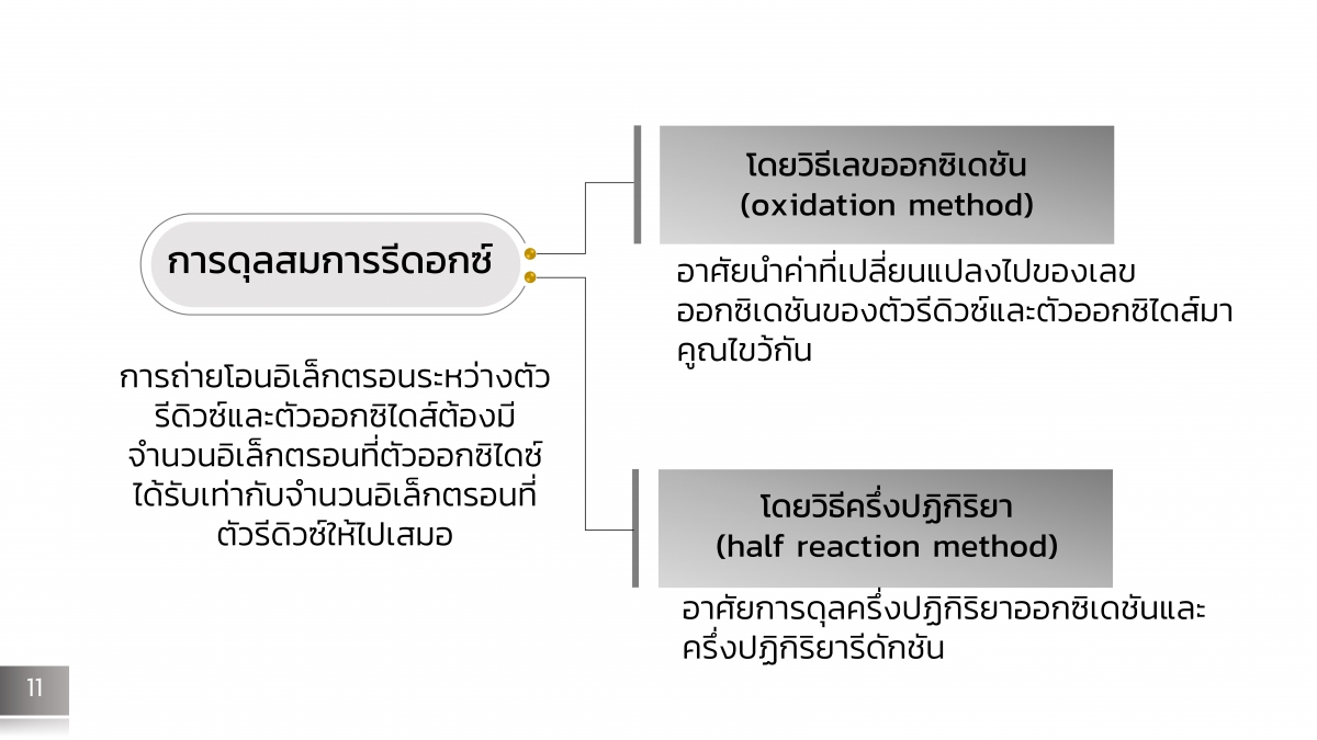 Electrochem-10