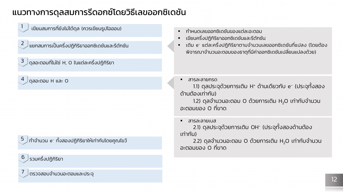 Electrochem-11