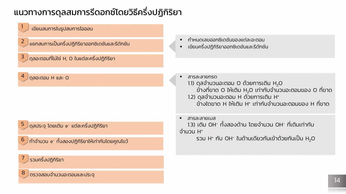 Electrochem-13