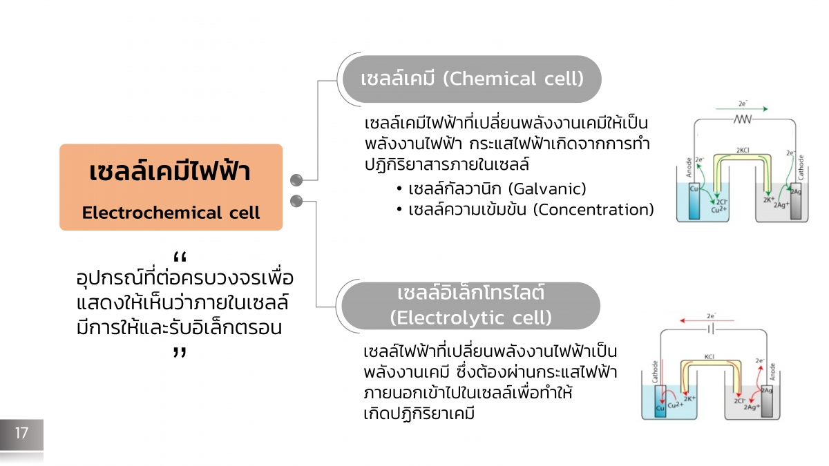 Electrochem-16