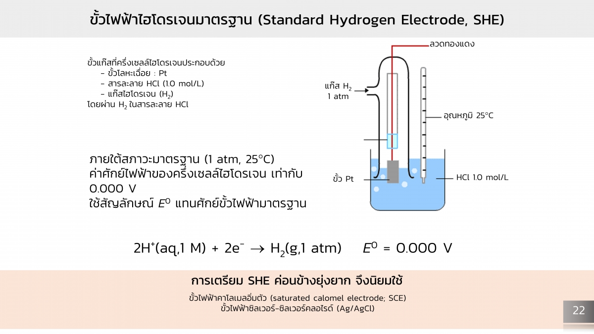 Electrochem-22