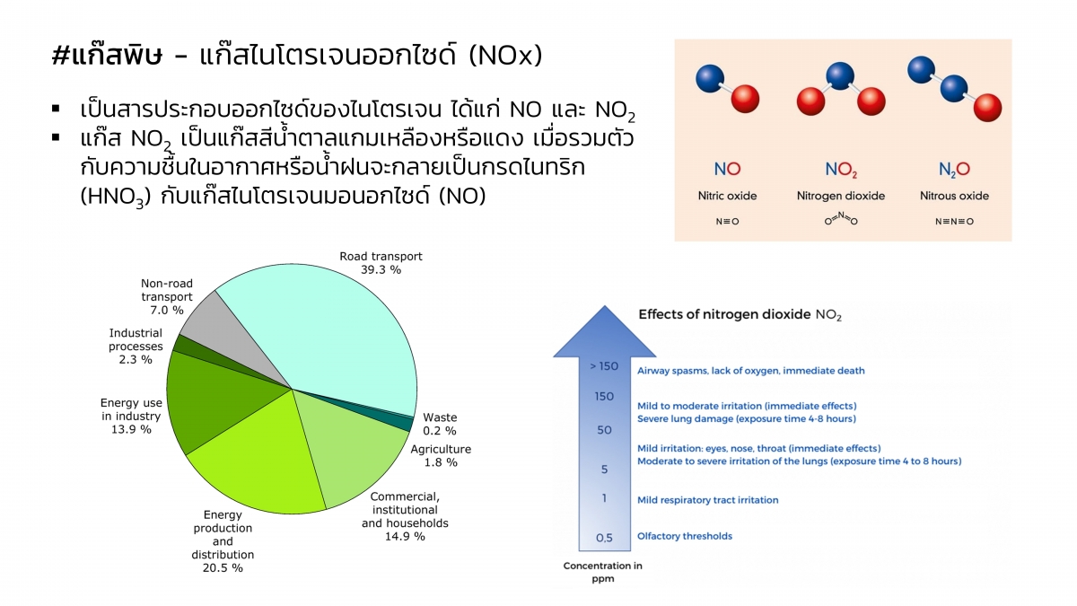 EnvironChem-19