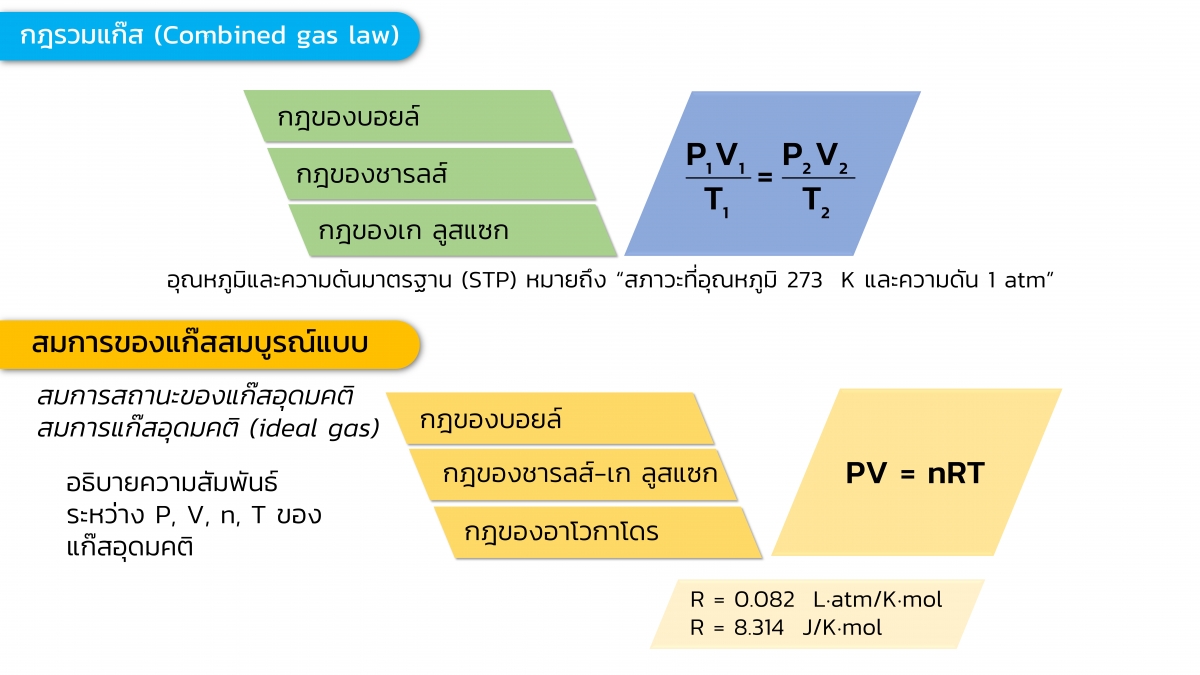 Gas-18