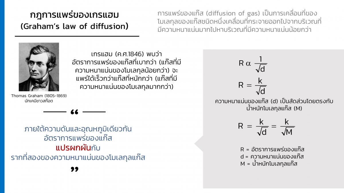 Gas-28