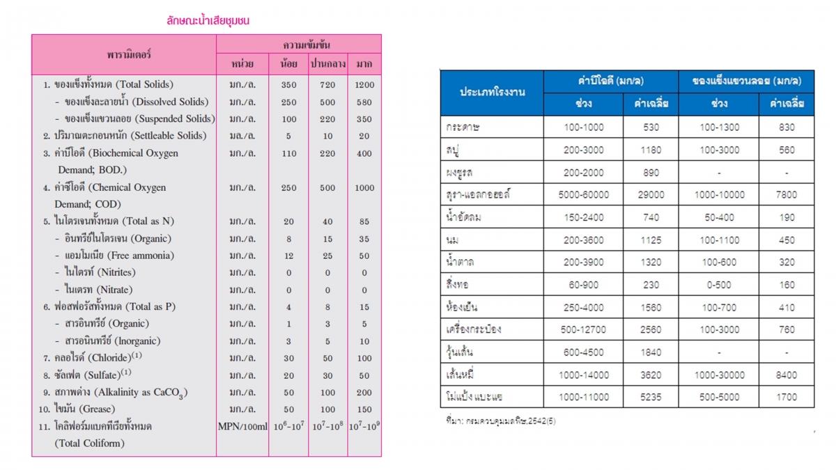 GreenChem-16