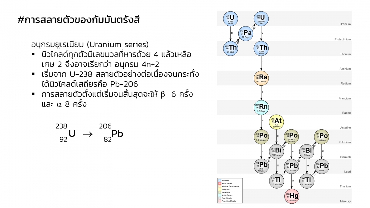 Nuclear-21