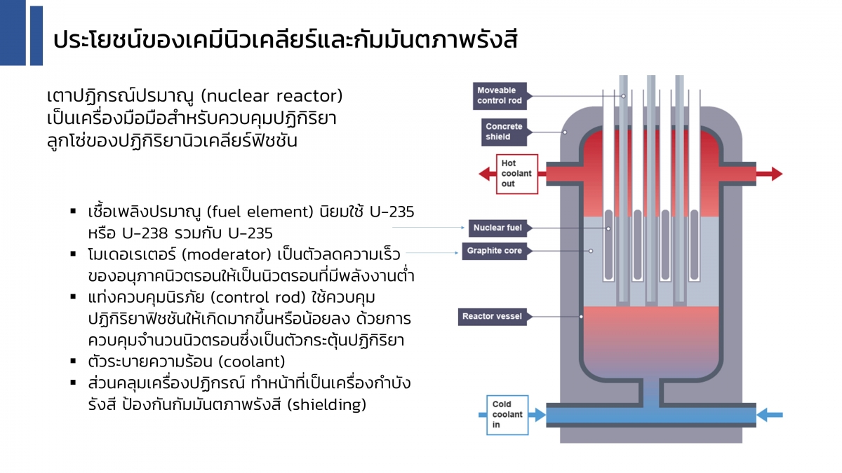 Nuclear-38