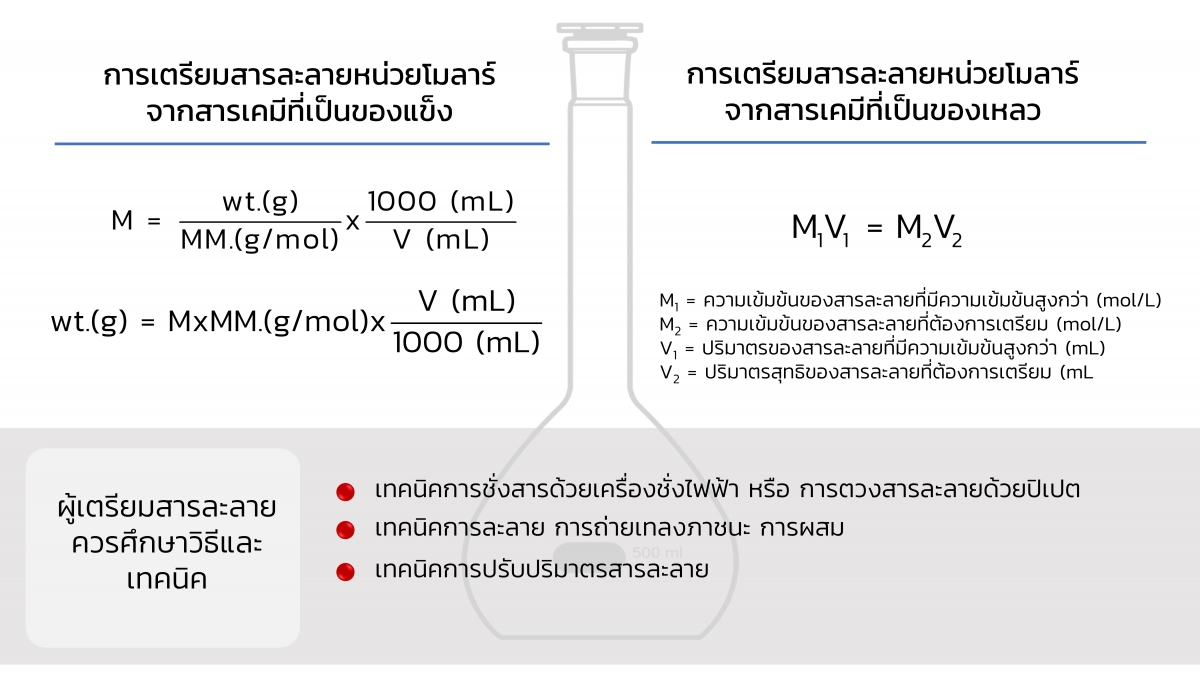 Solution-22