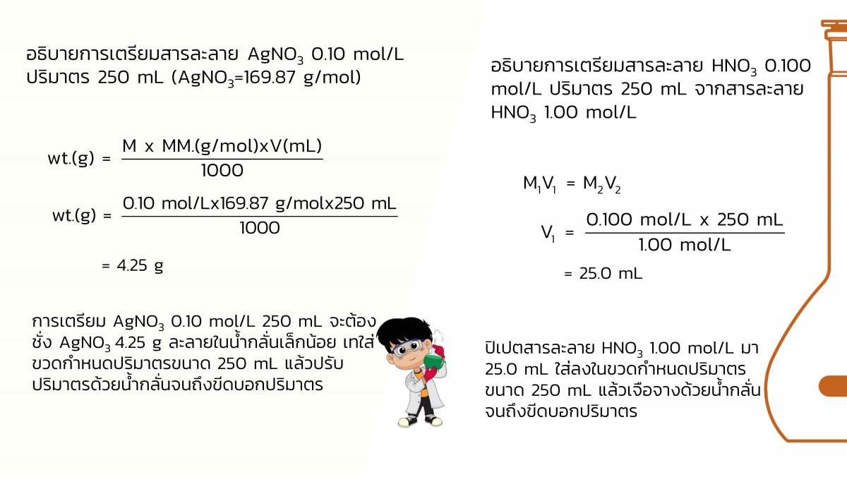 Solution-23