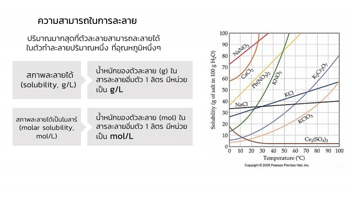 Solution-8