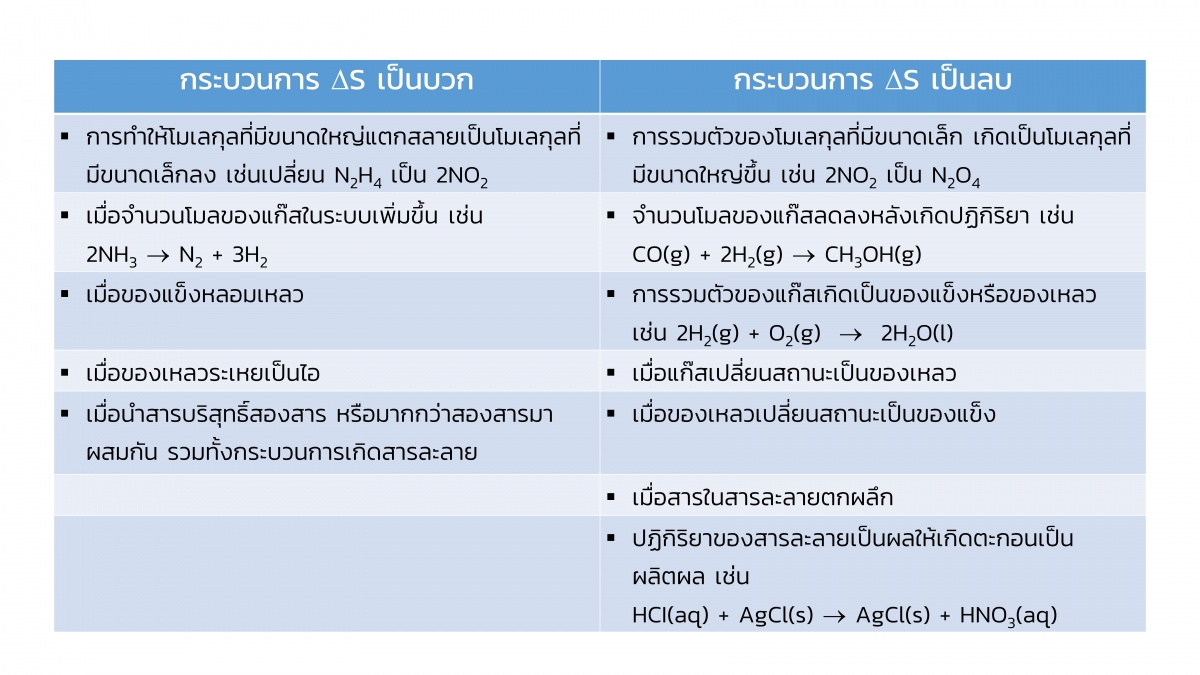 Thermo-21