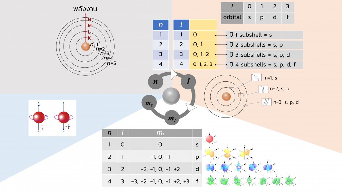 EngChem_Basic of Atomic Theory (9)