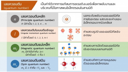 EngChem_Basic of Atomic Theory (8)